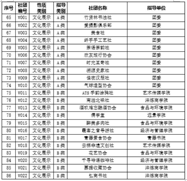 信息学院学生社团指导老师招募公告