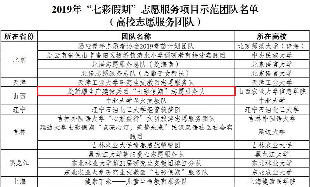我校“七彩假期”志愿服务工作获团中央表彰