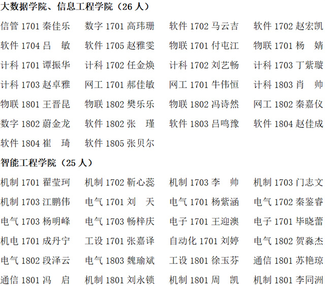 山西农业大学信息学院2020年9月拟组织发展推荐对象公示