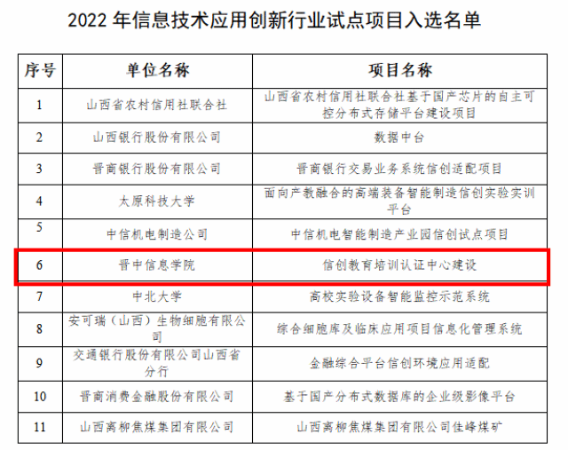 山西民办第一｜华北第一所全员书院制大学②：深化产教融合 发挥双院育人优势 助推多元化人才培养
