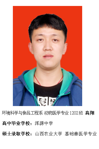 热烈祝贺我院2016届毕业生考研录取率再创新高315位学子考取硕士研究生