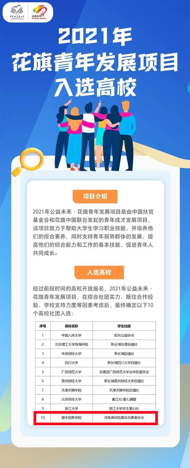 喜讯!我校与中国人民大学等10所高校入选中国扶贫基金会2021年公益未来·花旗青年发展项目