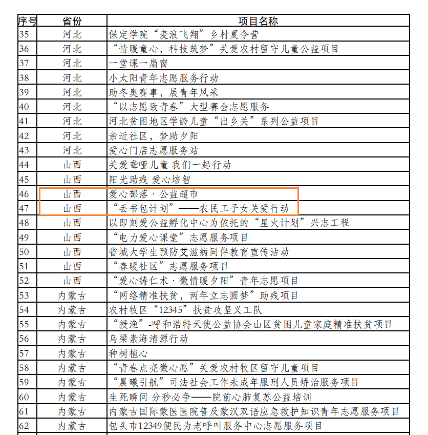 我校两项志愿项目入围全国决赛并将赴德阳角逐金银奖