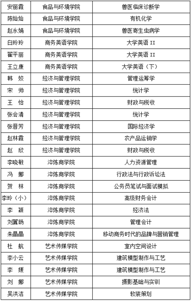 2022年春季学期教学督导简报第三期