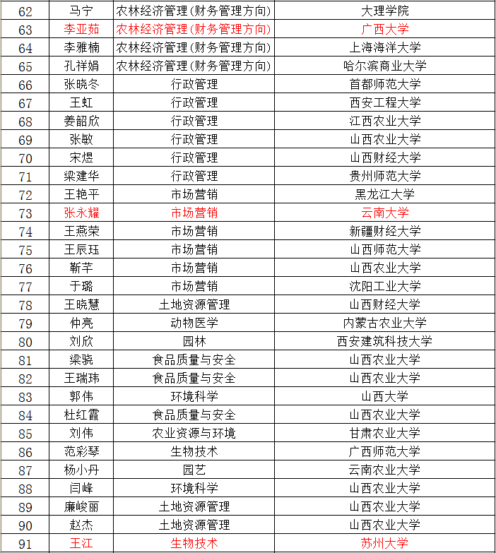 我院2015届毕业生考研喜获佳绩