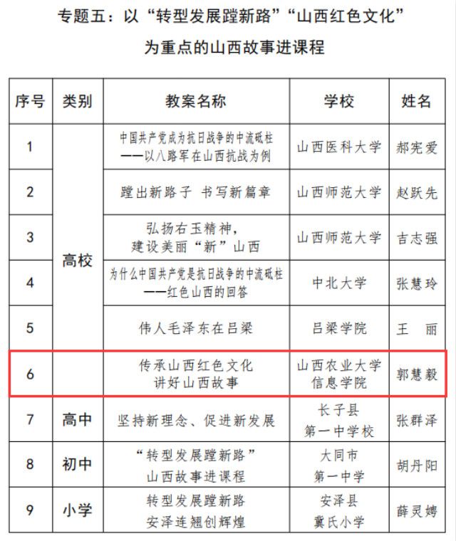 我校两集体备课教案成果被选为学校思想政治理论课专题教学集体备课入选教案