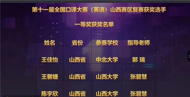 远景学子在第11届全国口译大赛山西/内蒙古赛区复赛喜获佳绩