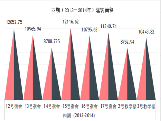 回眸与展望Ⅵ:从数据看信院转型发展的力量