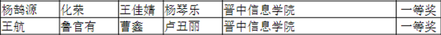 祝贺!48位同学在全国大学生数学建模大赛中荣获佳绩