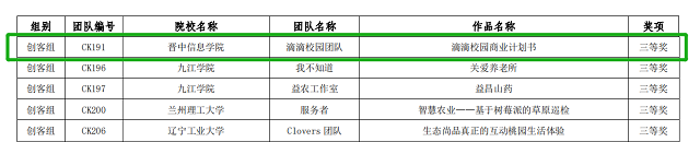 书院学子在2021年全国高校创新创业竞赛中斩获国奖