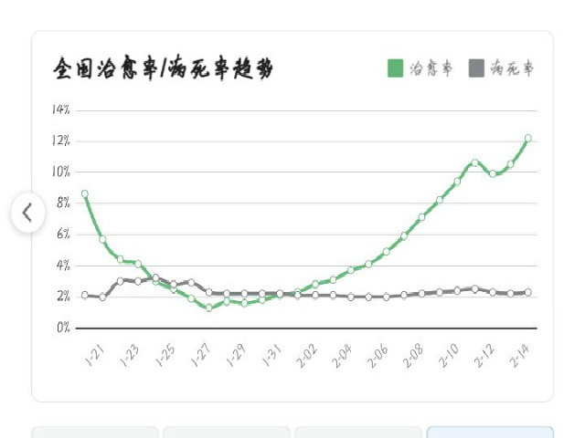 防控疫情之十四：肺炎问题最新实讯