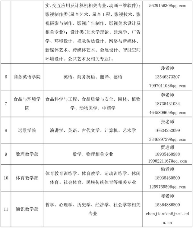 晋中信息学院外聘教师引进公告