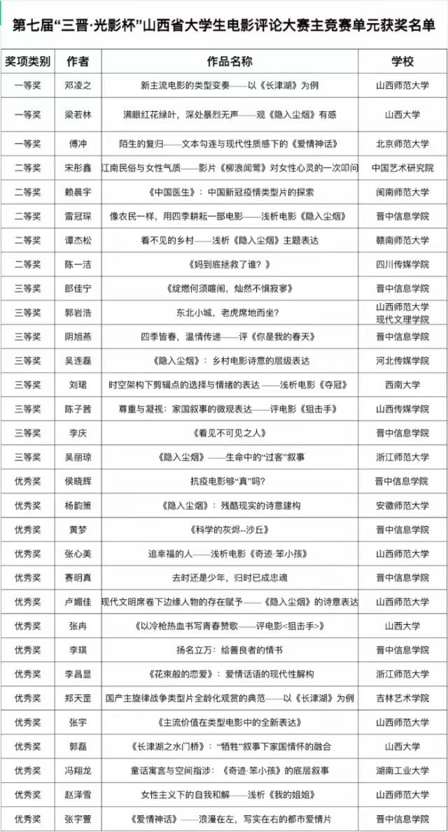 第七届“三晋·光影杯”山西省大学生电影评论大赛终审工作圆满完成