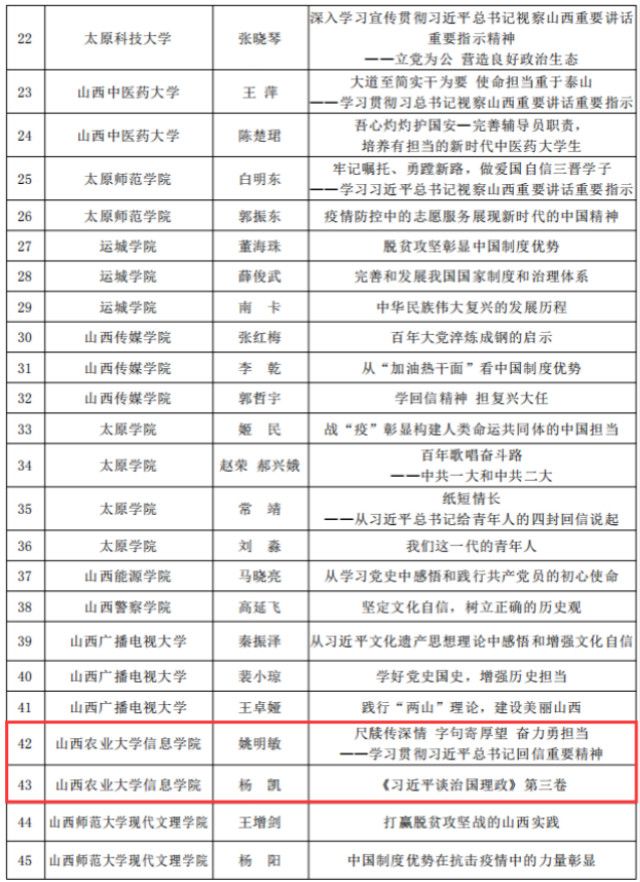 我校两作品获省委教育工委首批习近平新时代中国特色社会主义思想“三团巡讲”优秀短视频
