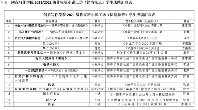 徐清松:学生发表作品是我最高兴的事情