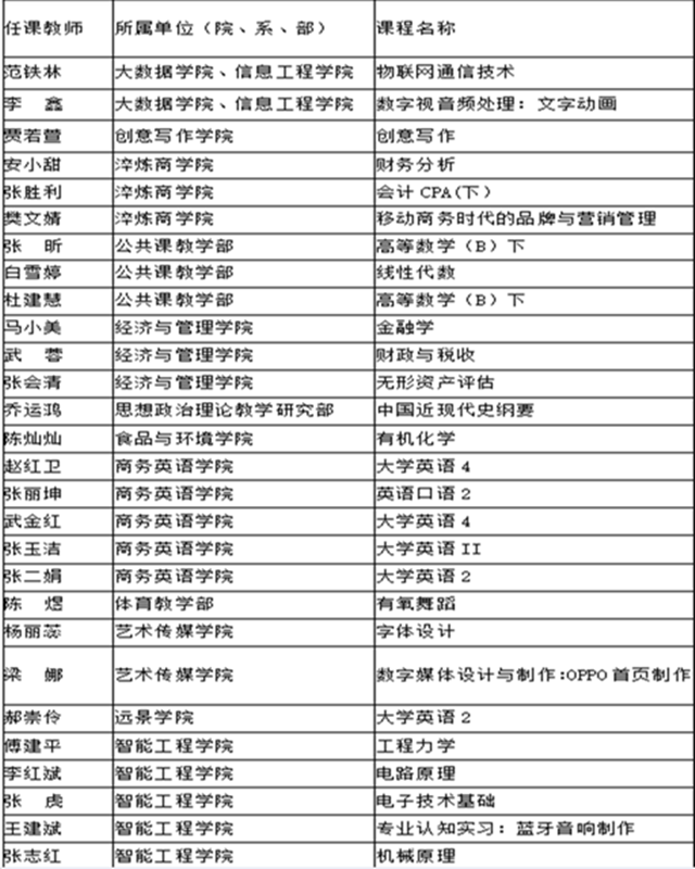 2021年春学期教学督导简报第三期