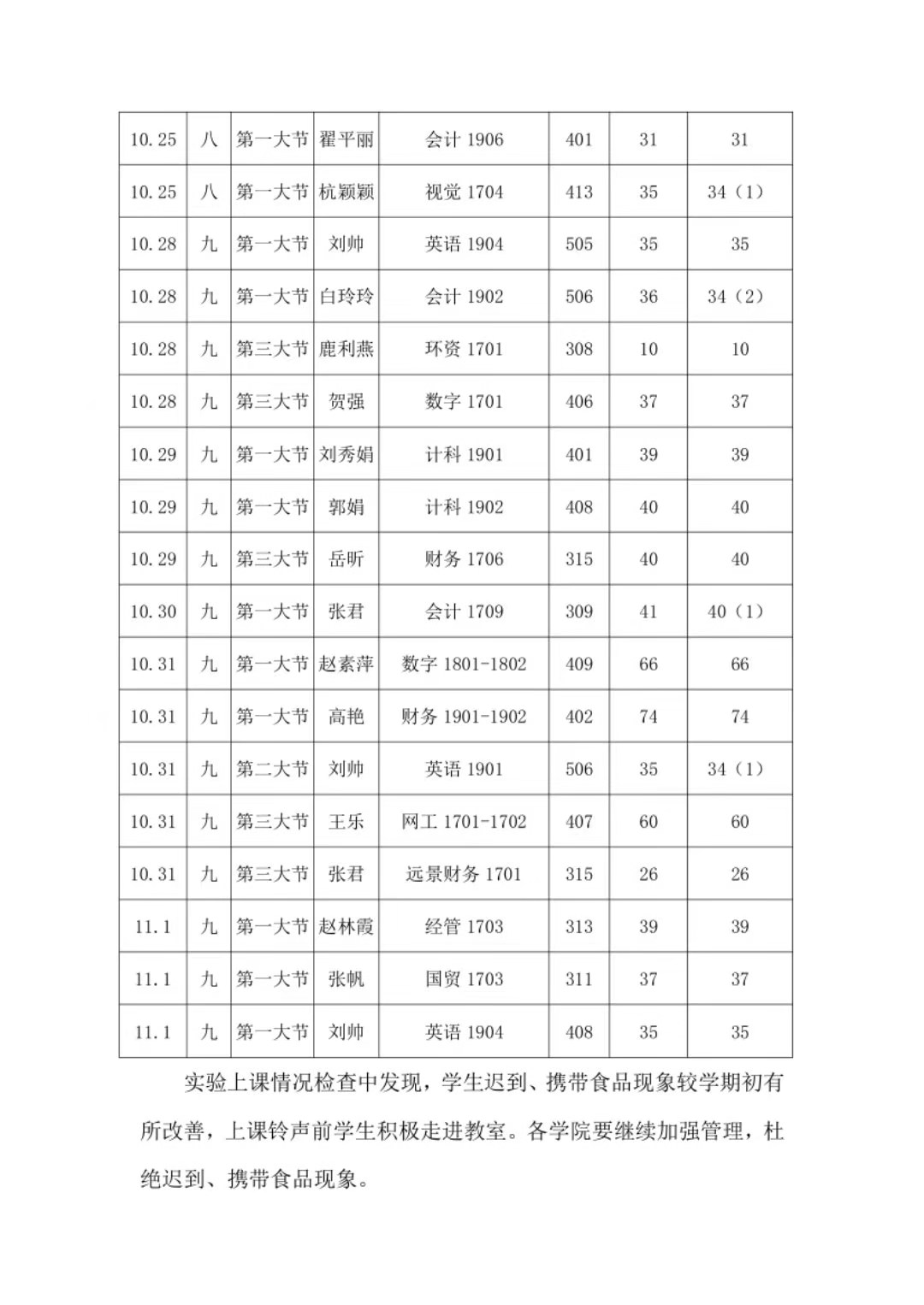 2019-2020学年第一学期实践教学工作简报（总第12期）