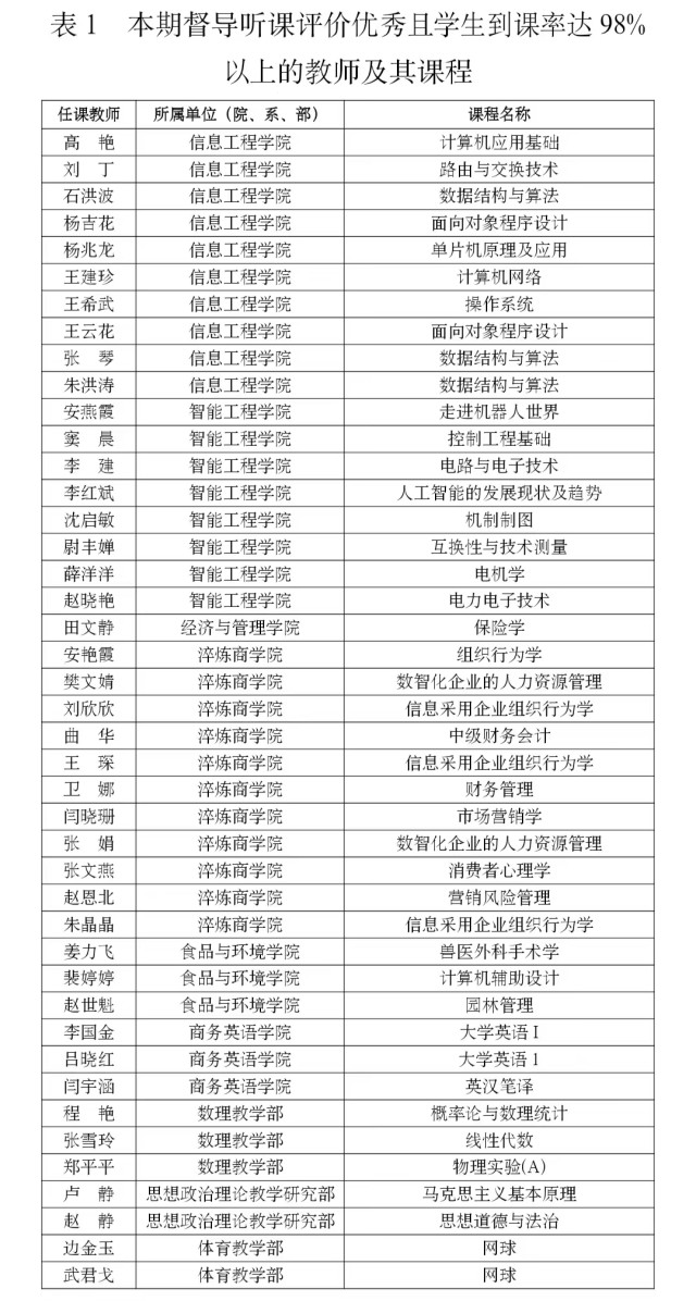 2022年秋季学期教学督导简报第六期
