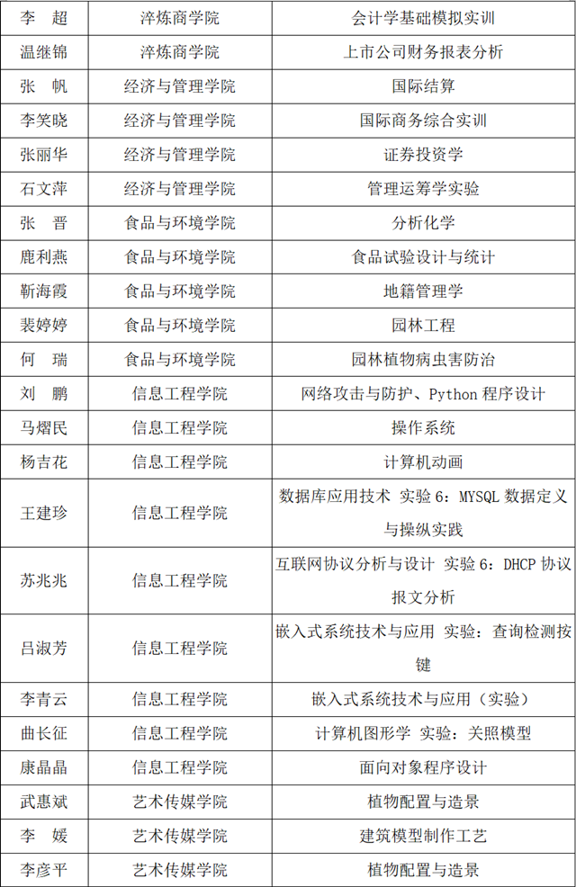 2022年春季学期教学督导简报第七期