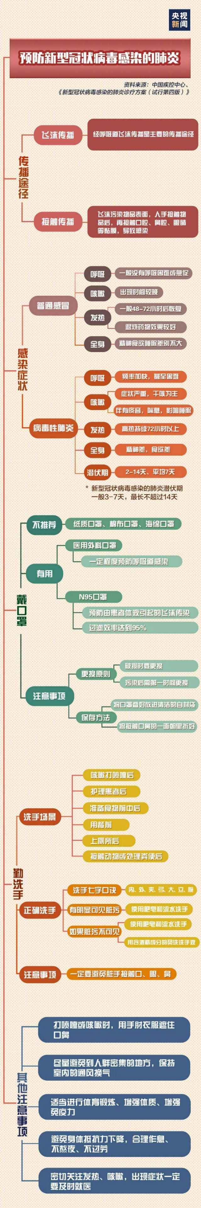 防控疫情之一：硬核防疫