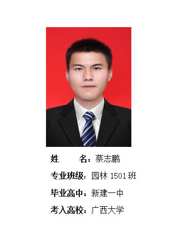 我校2019年考研形势喜人 261名同学被高校录取