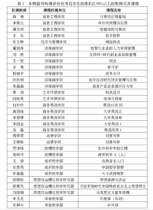 2022年秋季学期教学督导简报第五期