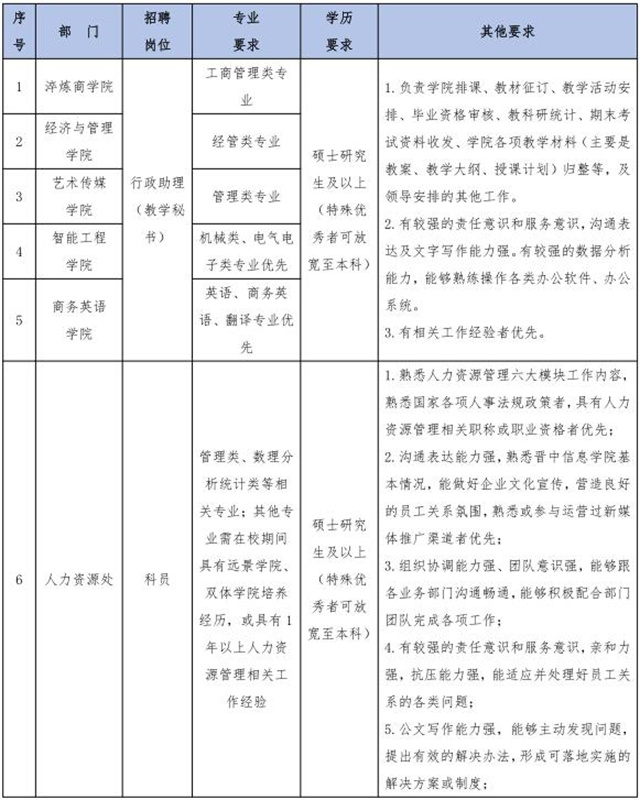 晋中信息学院招聘优秀毕业生的公告