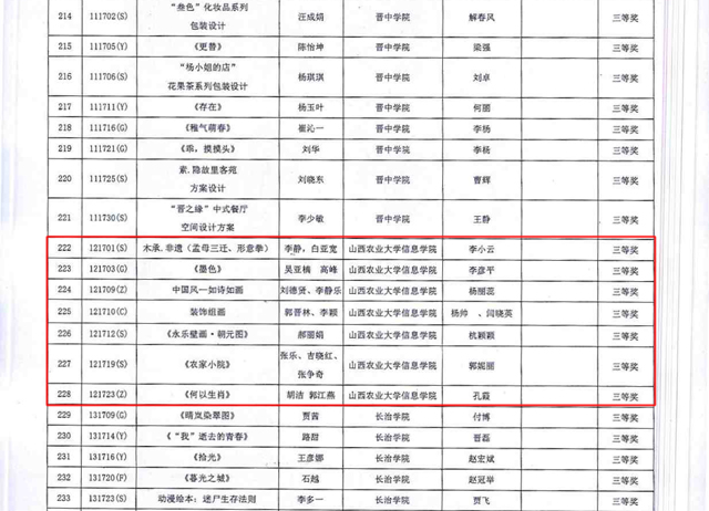 我院艺术传媒系师生荣获山西省第二届高校毕业季优秀美术作品展大奖