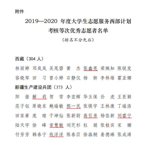 我校多名学生获评全国“西部计划”优秀志愿者