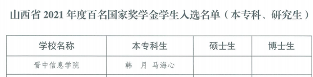 喜报!我校2名学生被遴选为山西百名国家奖学金获奖学生典型代表