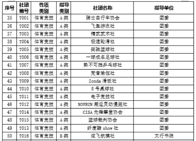 信息学院学生社团指导老师招募公告