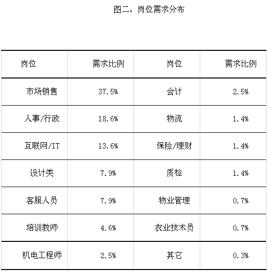 我院举办2016届毕业生秋季校园招聘会
