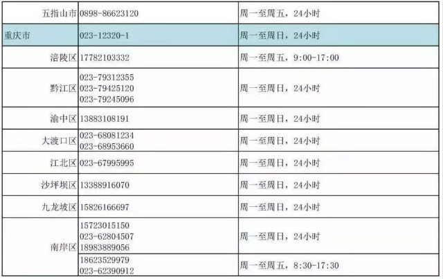 关于开通网络及热线抗疫心理咨询服务的通知