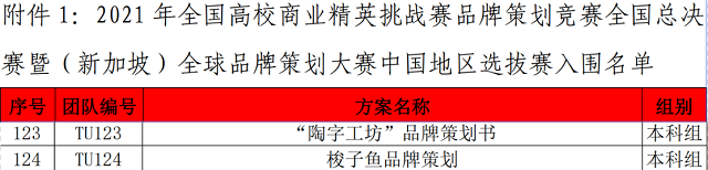 我校两支学生队伍成功入围2021（新加坡）全球品牌策划大赛全国总决赛