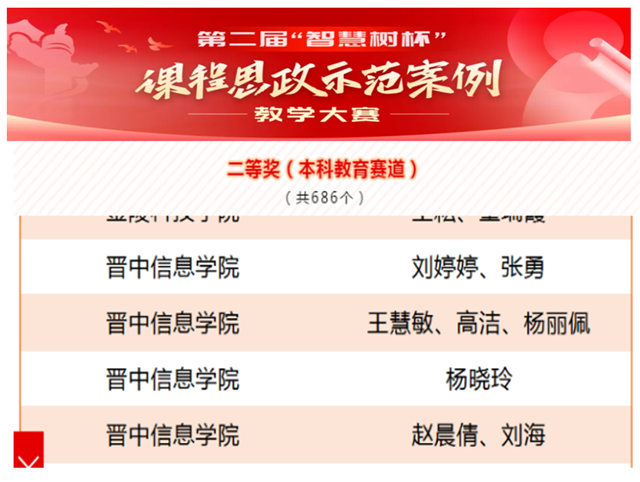 【远景十年】深碗教学·四门课程齐获“智慧树杯”全国课程思政示范教学二等奖