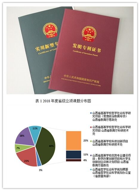 信息学院2018年度十件大事