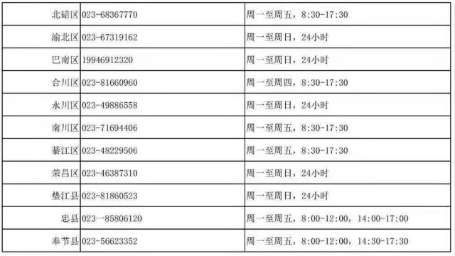 关于开通网络及热线抗疫心理咨询服务的通知