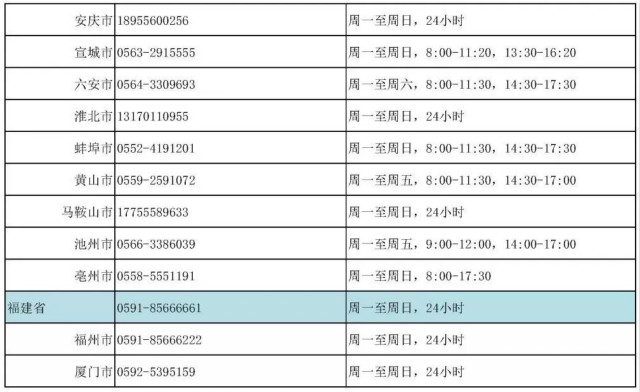 关于开通网络及热线抗疫心理咨询服务的通知