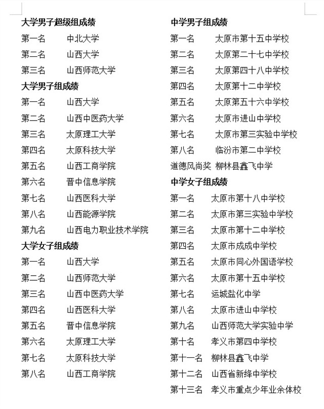 2021年山西省学生排球锦标赛在我校圆满落幕