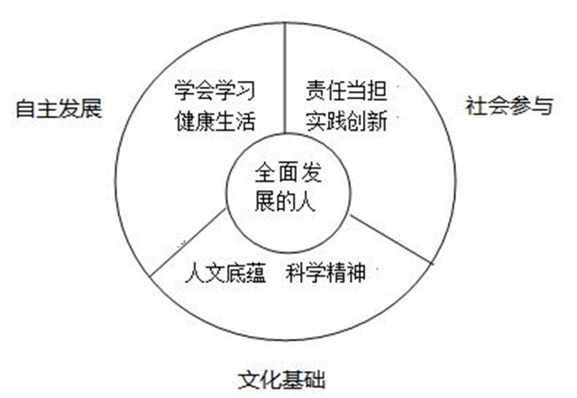 远景教师应邀发声全国美育工作青年学者论坛