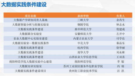 我院再次成功申请教育部产学合作协同育人项目