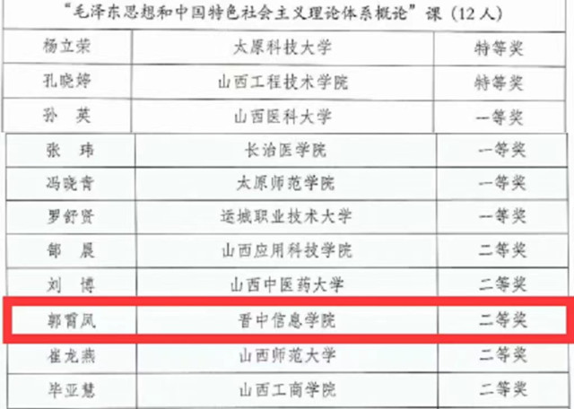 喜讯:我校思政课教师在首届全省高校思政课教学展示活动中斩获佳绩