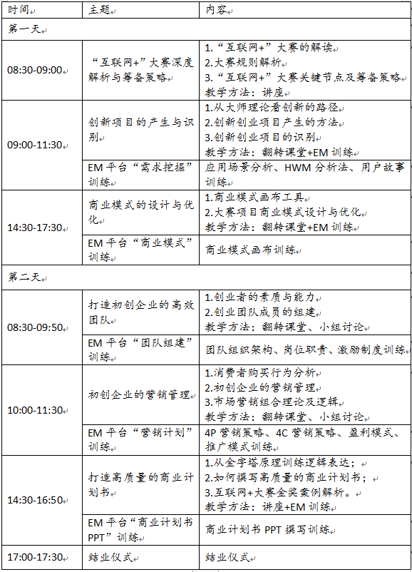 关于举办晋中信息学院双创导师训练营(辅导力阶段)的通知