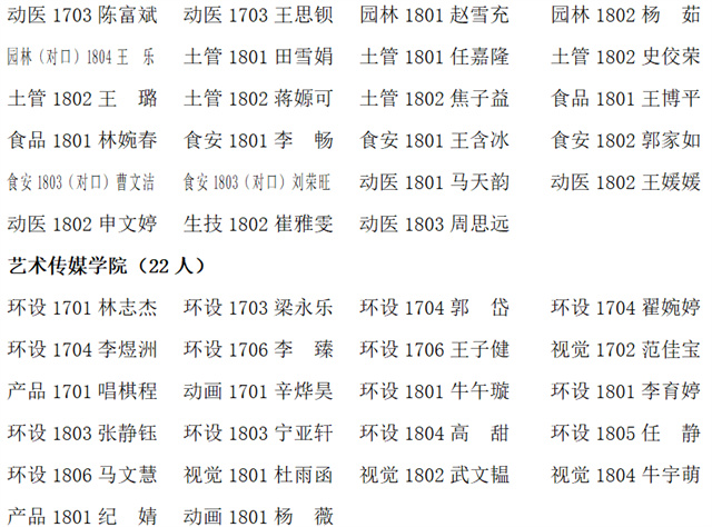 山西农业大学信息学院2020年11月拟组织发展推荐对象公示