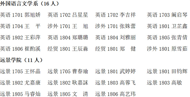 山西农业大学信息学院2020年11月拟组织发展推荐对象公示