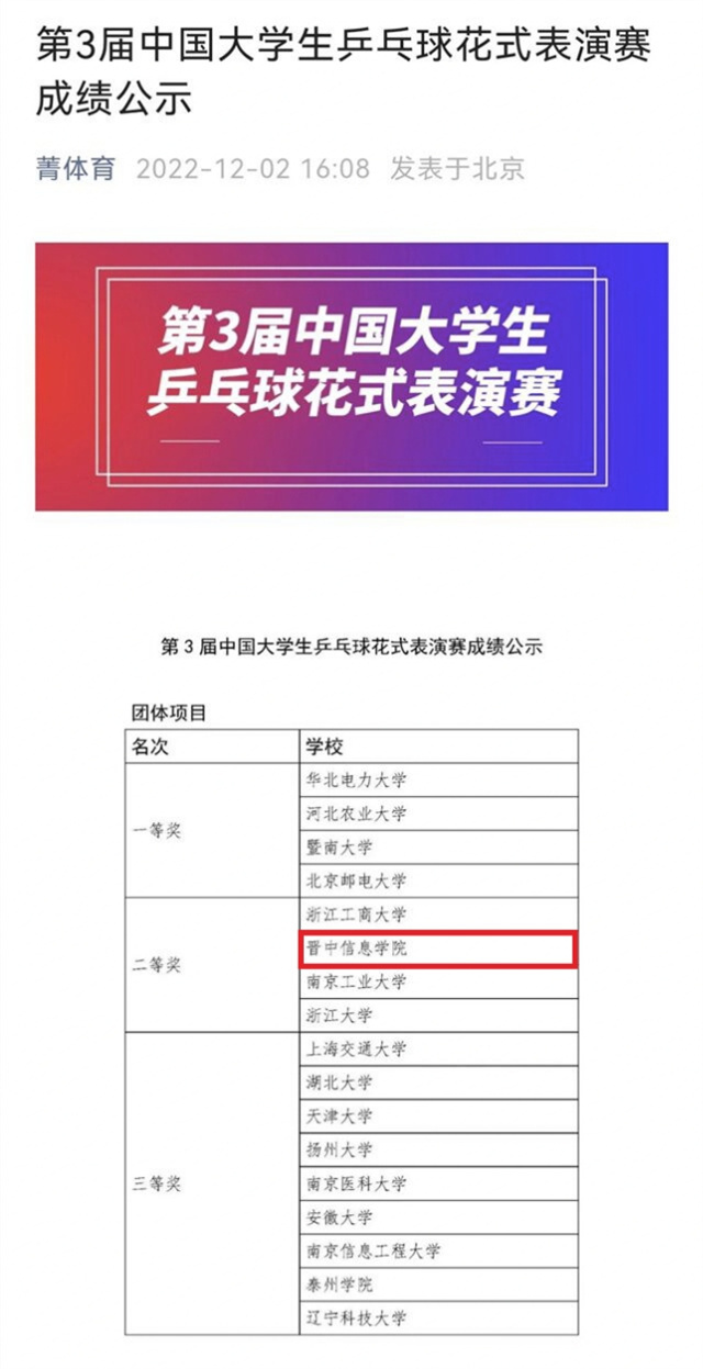“乒”搏与凝聚 校乒乓球队获全国大学生乒乓球花式表演赛二等奖