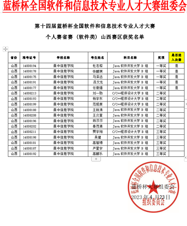 载誉而归!我校双体学子在第十四届“蓝桥杯”大赛山西省赛中创佳绩