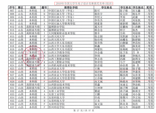 我校2019年全国大学生电子设计竞赛成绩创新高