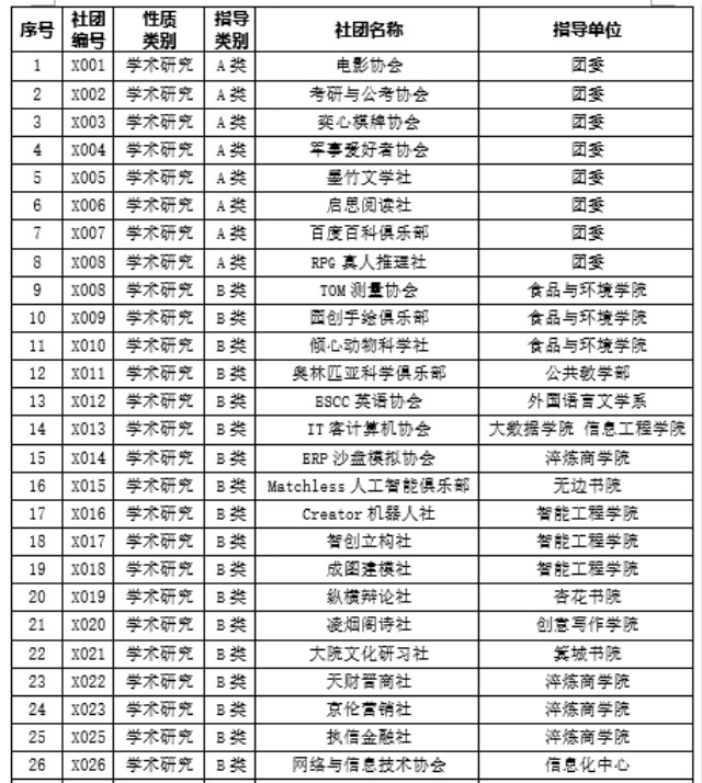 信息学院学生社团指导老师招募公告