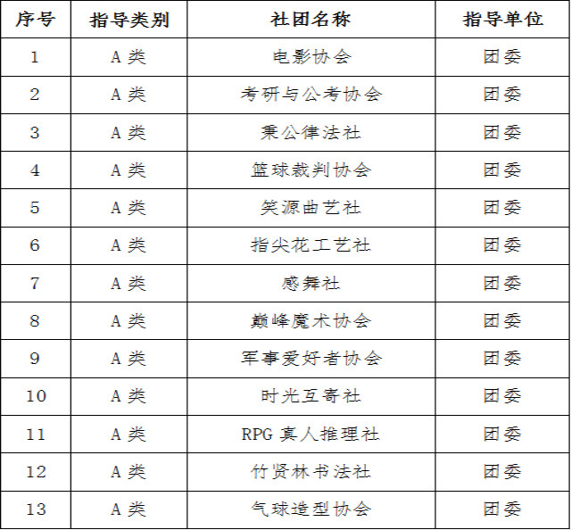 信息学院部分学生社团指导老师招募公告